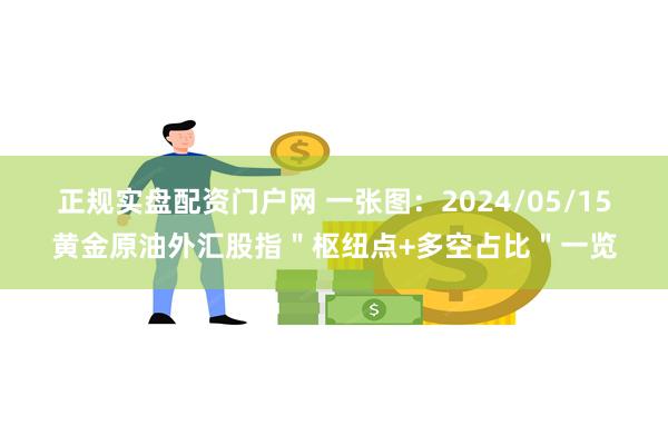 正规实盘配资门户网 一张图：2024/05/15黄金原油外汇股指＂枢纽点+多空占比＂一览