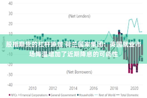 股指期货的杠杆原理 荷兰国家集团：英国就业市场降温增加了近期降息的可能性