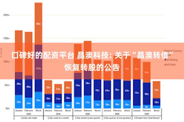 口碑好的配资平台 晶澳科技: 关于“晶澳转债”恢复转股的公告