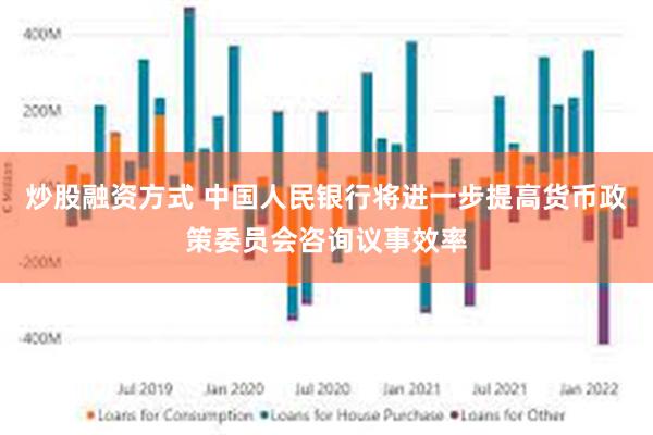 炒股融资方式 中国人民银行将进一步提高货币政策委员会咨询议事效率