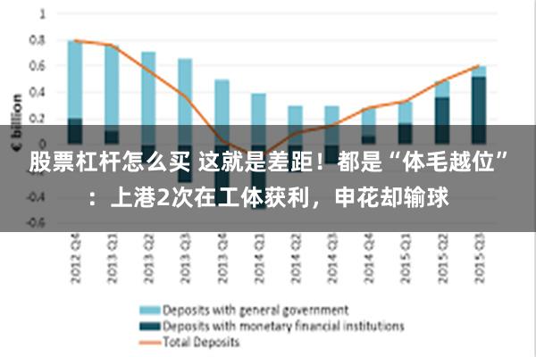 股票杠杆怎么买 这就是差距！都是“体毛越位”：上港2次在工体获利，申花却输球