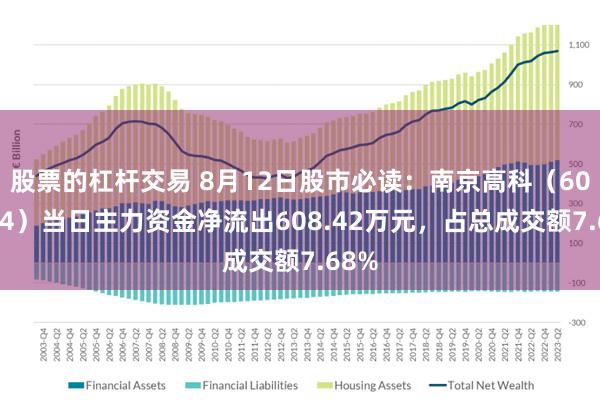 股票的杠杆交易 8月12日股市必读：南京高科（600064）当日主力资金净流出608.42万元，占总成交额7.68%