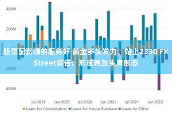 股票配资哪的服务好 黄金多头发力、站上2330 FXStreet警告：形成看跌头肩形态