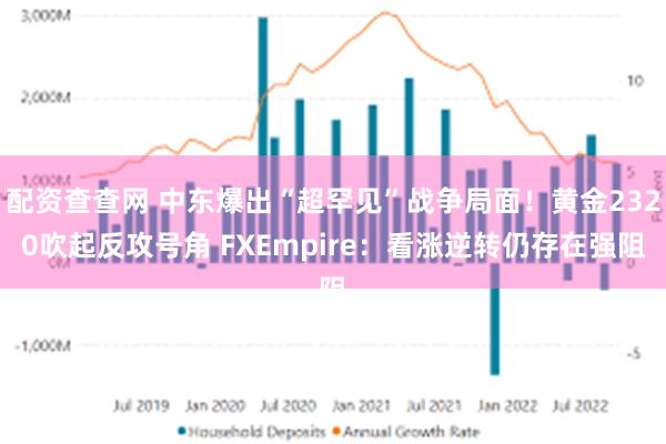 配资查查网 中东爆出“超罕见”战争局面！黄金2320吹起反攻号角 FXEmpire：看涨逆转仍存在强阻