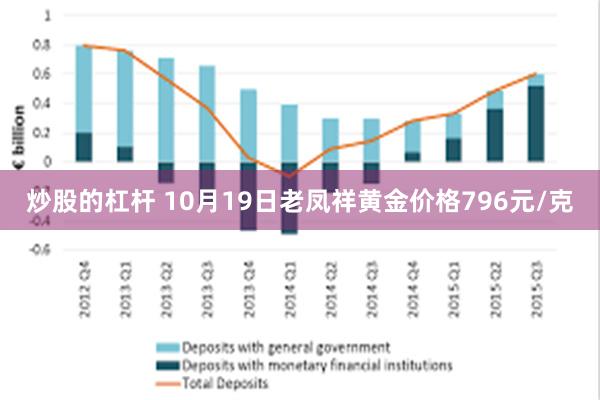 炒股的杠杆 10月19日老凤祥黄金价格796元/克