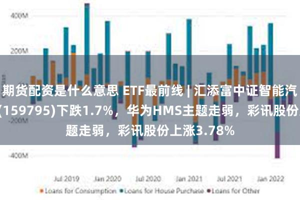 期货配资是什么意思 ETF最前线 | 汇添富中证智能汽车主题ETF(159795)下跌1.7%，华为HMS主题走弱，彩讯股份上涨3.78%