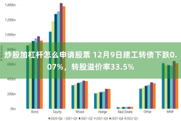 炒股加杠杆怎么申请股票 12月9日建工转债下跌0.07%，转股溢价率33.5%