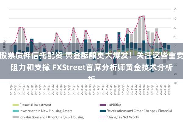 股票质押信托配资 黄金酝酿更大爆发！关注这些重要阻力和支撑 FXStreet首席分析师黄金技术分析