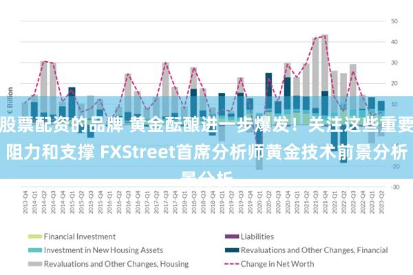 股票配资的品牌 黄金酝酿进一步爆发！关注这些重要阻力和支撑 FXStreet首席分析师黄金技术前景分析