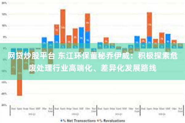 网贷炒股平台 东江环保董秘乔伊威：积极探索危废处理行业高端化、差异化发展路线