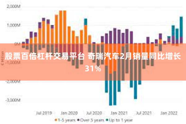 股票百倍杠杆交易平台 奇瑞汽车2月销量同比增长31%