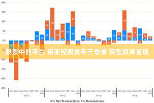 股票中的平台 诺亚控股发布三季报 转型效果显现